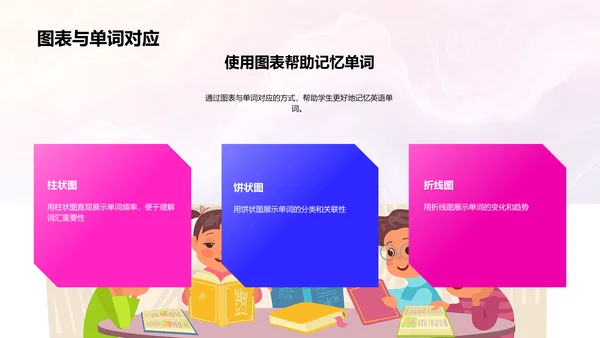 英语单词记忆技巧PPT模板