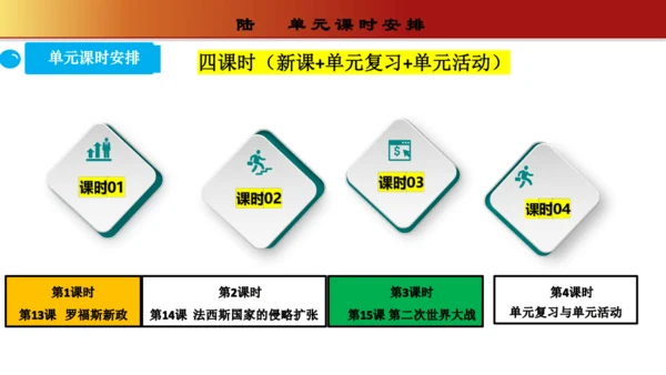 第四单元  经济大危机和第二次世界大战（单元解读）（课件）-九年级历史下册同步备课系列（部编版）