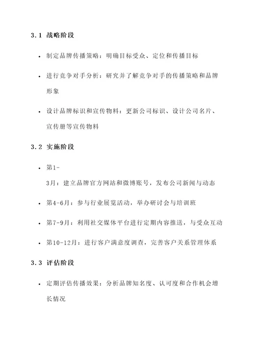 建筑行业品牌传播方案