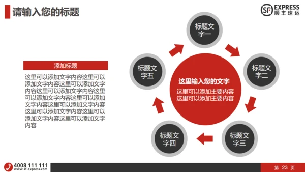 顺丰快递物流运输工作汇报通用PPT模板
