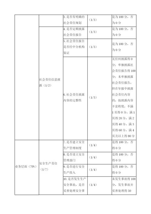 河北省上市公司社会责任发展报告.docx