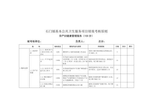 基本公共卫生服务专项项目绩效考评重点标准村卫生室模板.docx