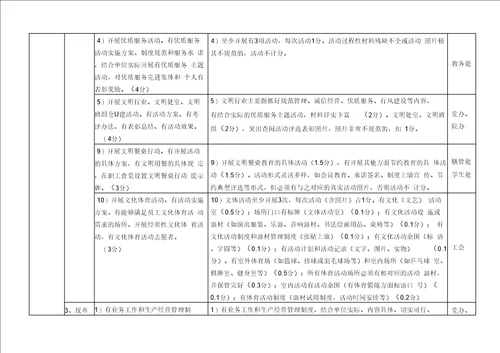 省级文明单位考核细则