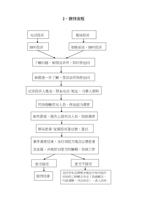 医务科工作流程(全套).docx