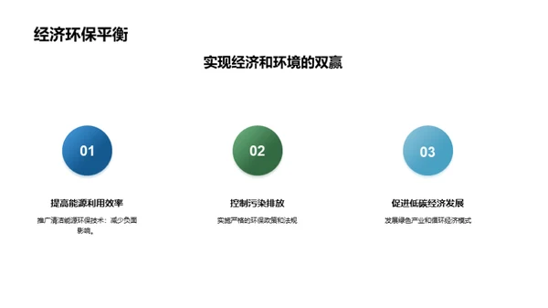可持续城市规划，创造美好未来