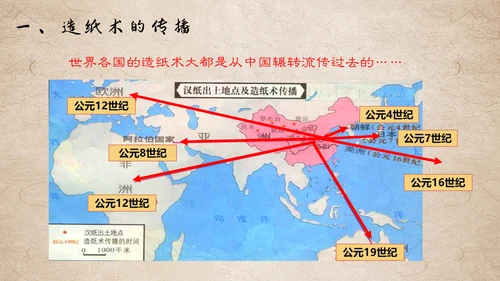 初中历史课两汉科技和文化通用PPT模板