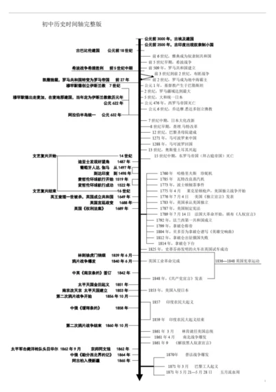 初中历史时间轴完整版.docx