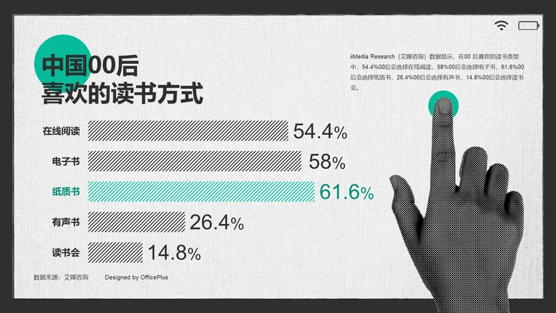 中国00后喜欢的读书方式