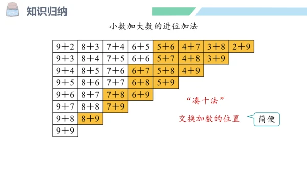 新人教版数学一年级上册8.11 整理和复习课件（54张PPT)