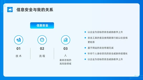 蓝色水彩简约网络安全培训PPT课件