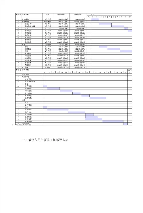 阀门安装施工技术方案和措施