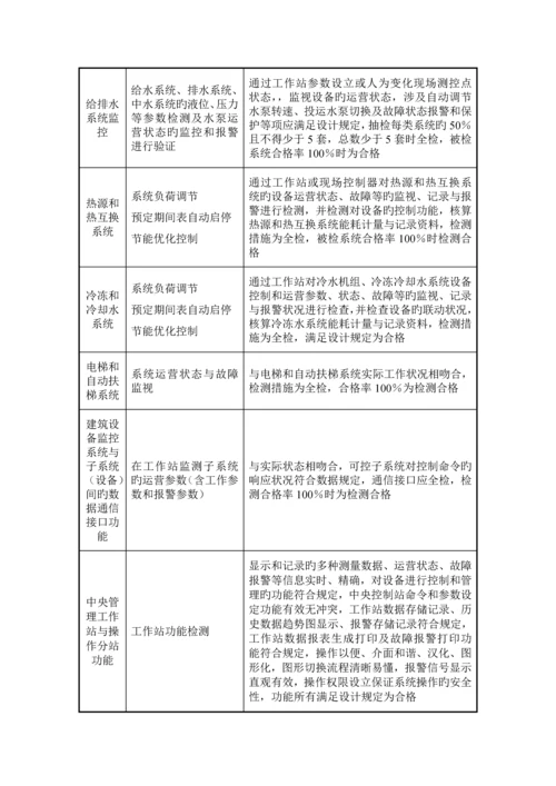 智能化关键工程监理实施标准细则.docx