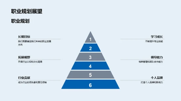 旅游业新潮流引领者