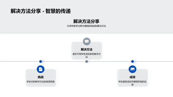 教育改革实践报告