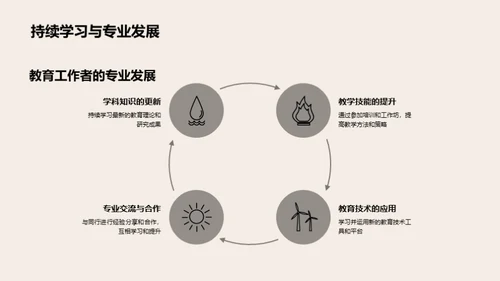 大学教育的演进与未来