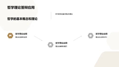 哲学答辩精英手册