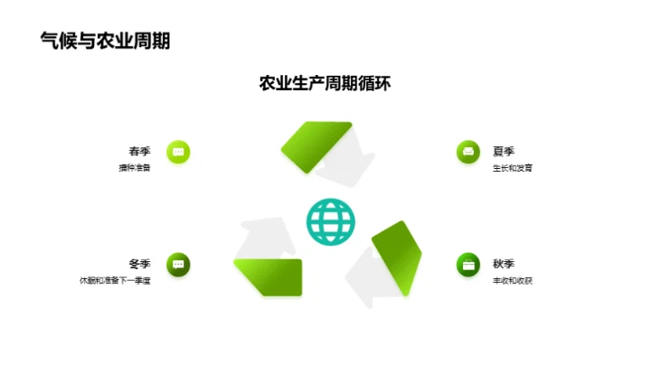 气候变化与谷雨农业