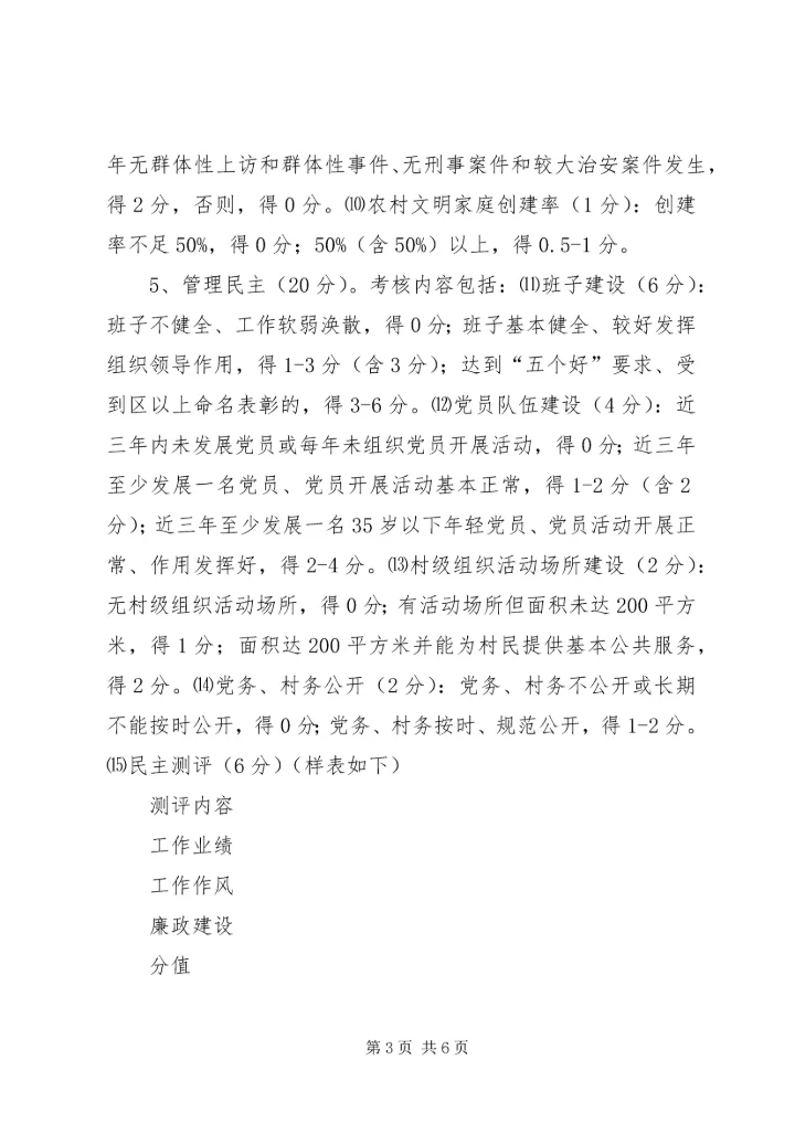 村级党组织升级晋档活动考核验收办法.docx
