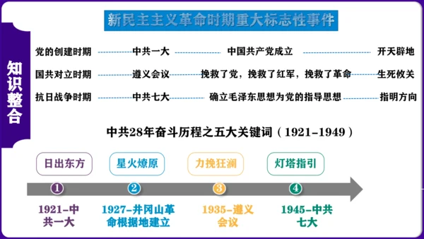 第六单元  中华民族的抗日战争 核心素养时代大单元复习课件