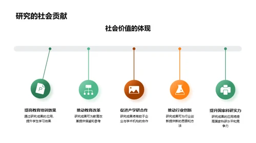 答辩全攻略解密