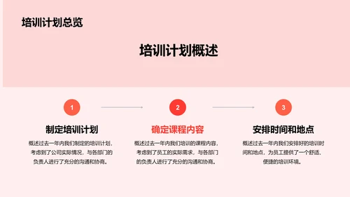 红色商务现代简约培训部门年度工作总结PPT模板