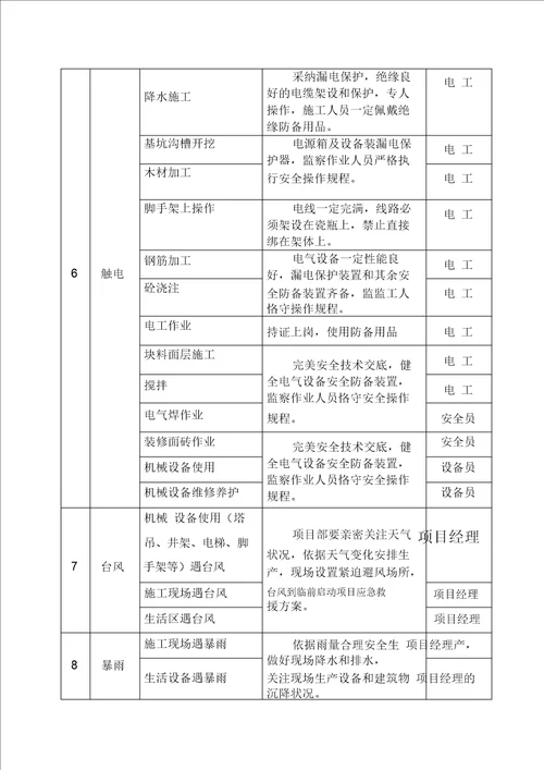 施工现场应急预案方案含措施