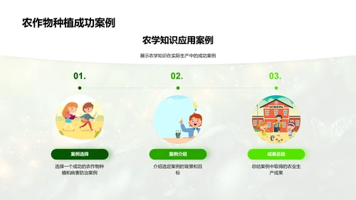 农学实践与理论融合