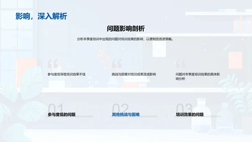 季度培训效果报告PPT模板