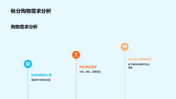 秋分营销先机