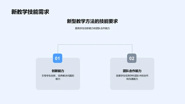 工程教育创新路径