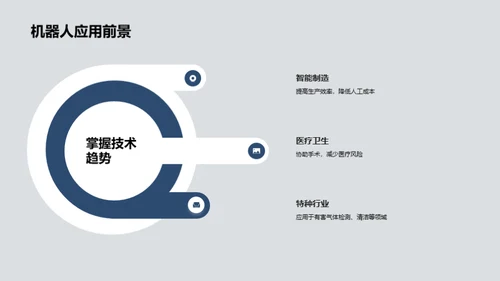 工业机器人控制新视角