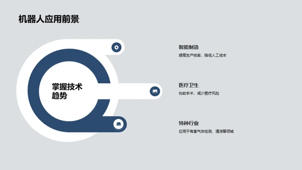 工业机器人控制新视角