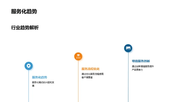 创新驱动未来工业