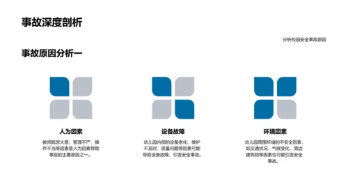 幼教安全应急讲座PPT模板