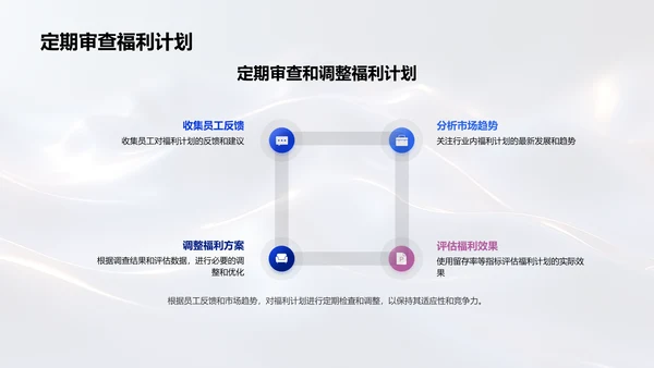 福利计划设计培训PPT模板