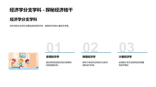 经济学研究分享PPT模板