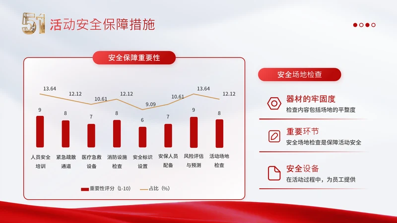 党政风劳动节柱形图组合PPT单页