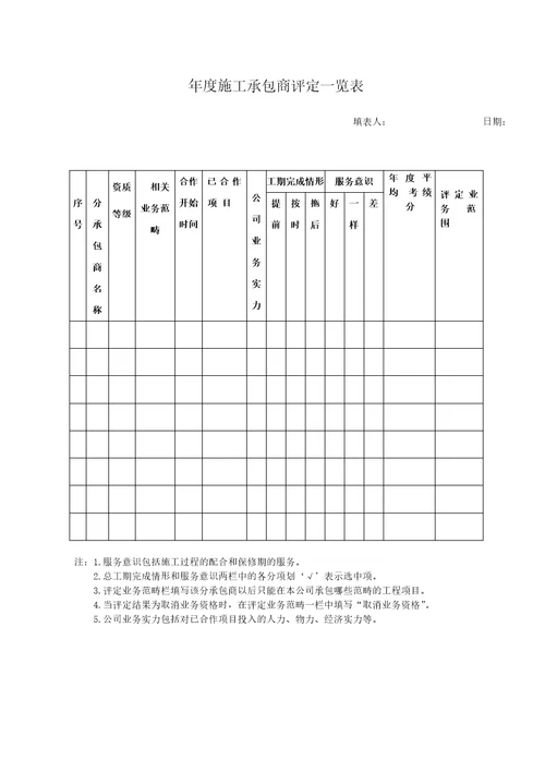 某地产施工承包商选择控制流程
