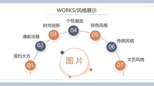 时尚创意个人作品集作品展示ppt动态