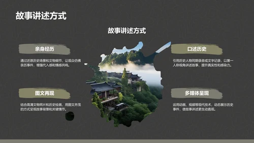 国家博物馆展览内容介绍PPT模板