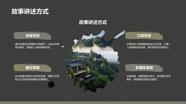 国家博物馆展览内容介绍PPT模板