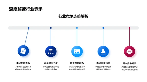 生物化学新篇章