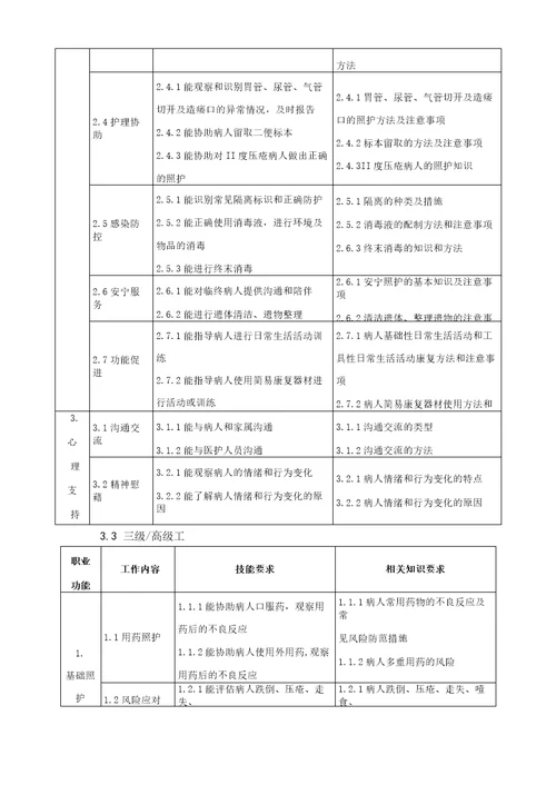 医疗护理员职业技能评价规范