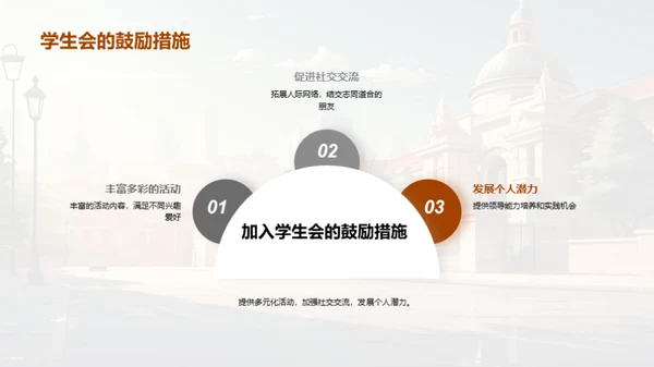 学生会之新生引领计划