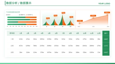 红绿色数据图表页