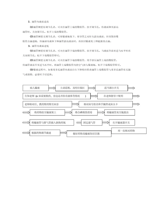 静脉输液换药操作流程