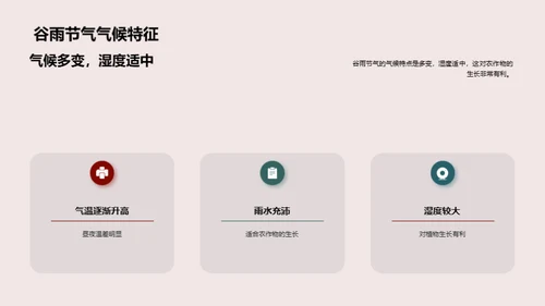 深度解析谷雨节气
