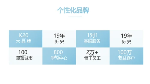 蓝色大气公司产品介绍宣传通用PPT动态模板