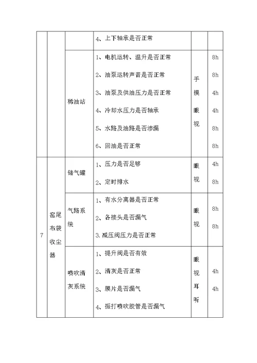 水泥公司生料粉磨系统巡检指导书