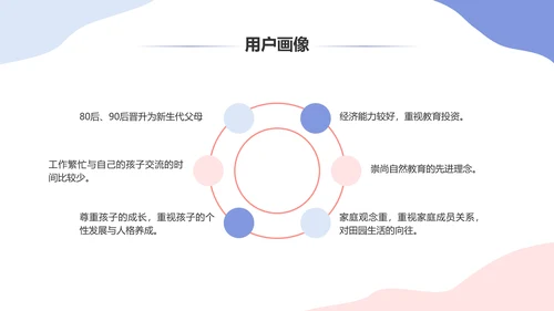 有温度的亲子度假村商业计划书休闲风通用PPT模板